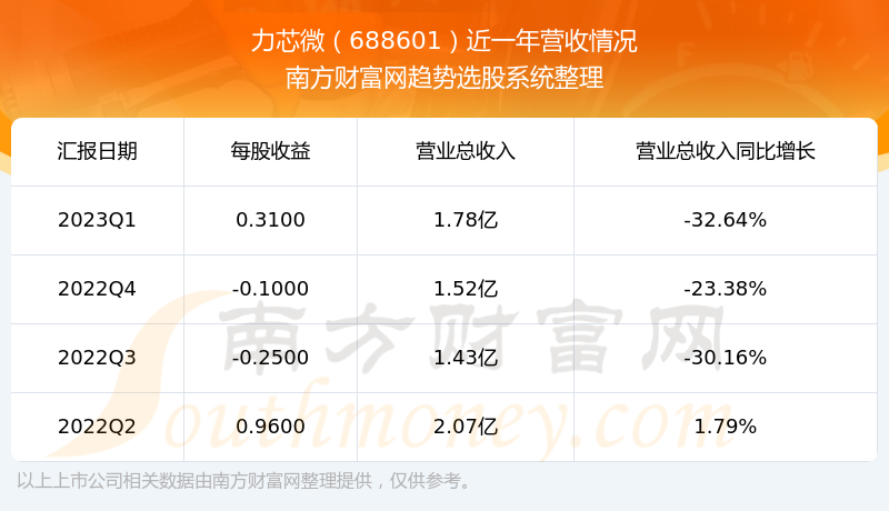 ����о΢688601��Ʊ��ô���ˡ�