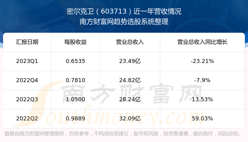 ܶ603713ڹƱô603713Ӫ
