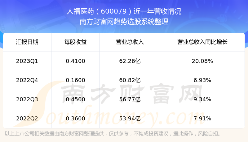 《人福医药600079这支股票怎么样》
