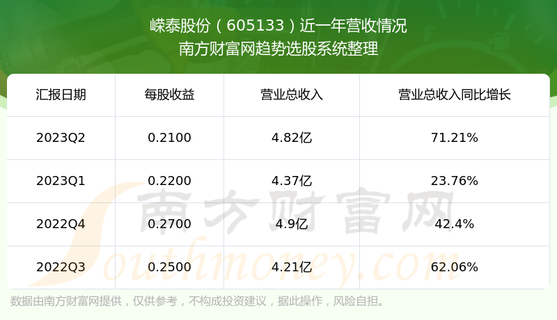 ̩ɷ605133ڹƱô605133Ӫ