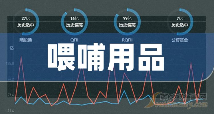 ��ι����Ʒ�������й�˾��Ʊ����Щ��