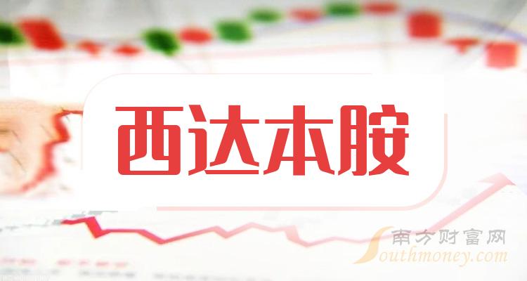 《西达本胺股票概念有哪些》