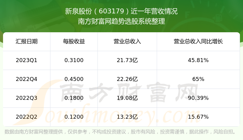 ����Ȫ�ɷݵ�ǰ״����ô����