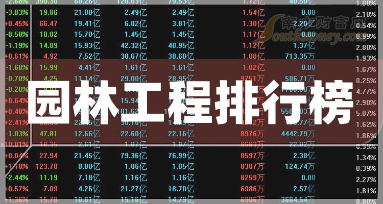 ��԰�ֹ��̸������й�˾��