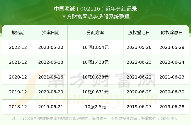 ���й����Ϲ�Ʊ�ֺ�����002116������ҵ��Ʊ�ֺ����а�