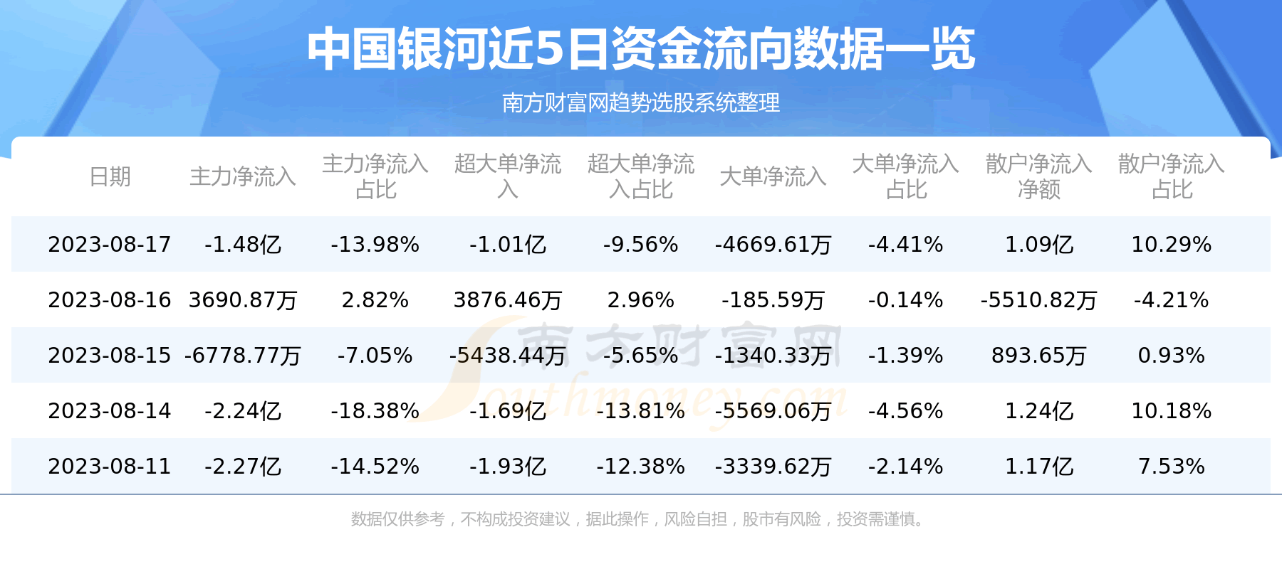 《【8月17日资金流向】中国银河资金流向查询》