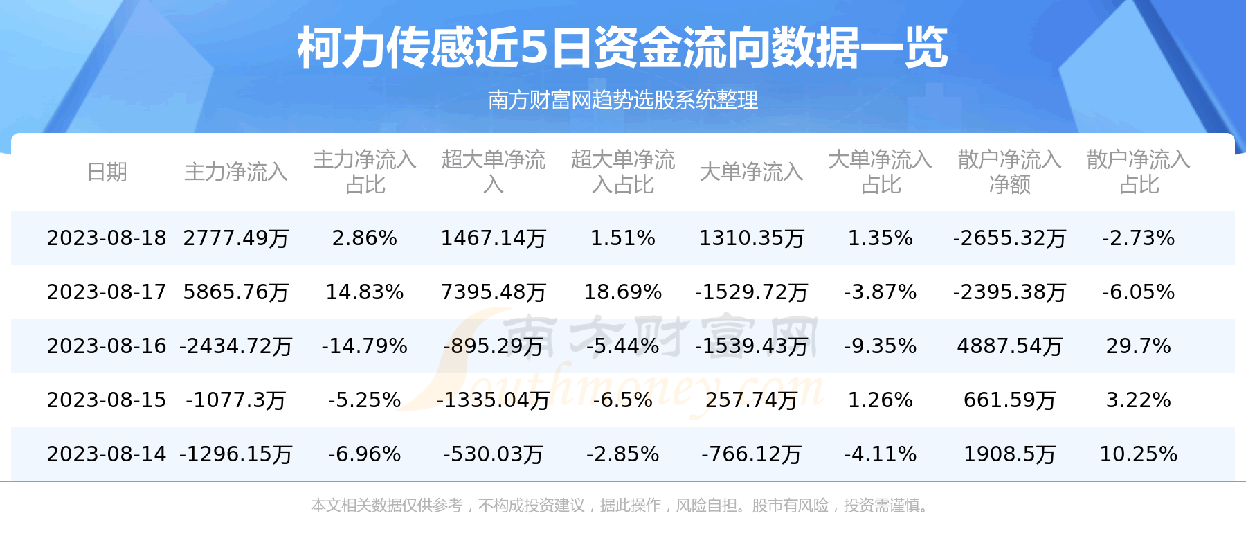 818鼰ʽѯС