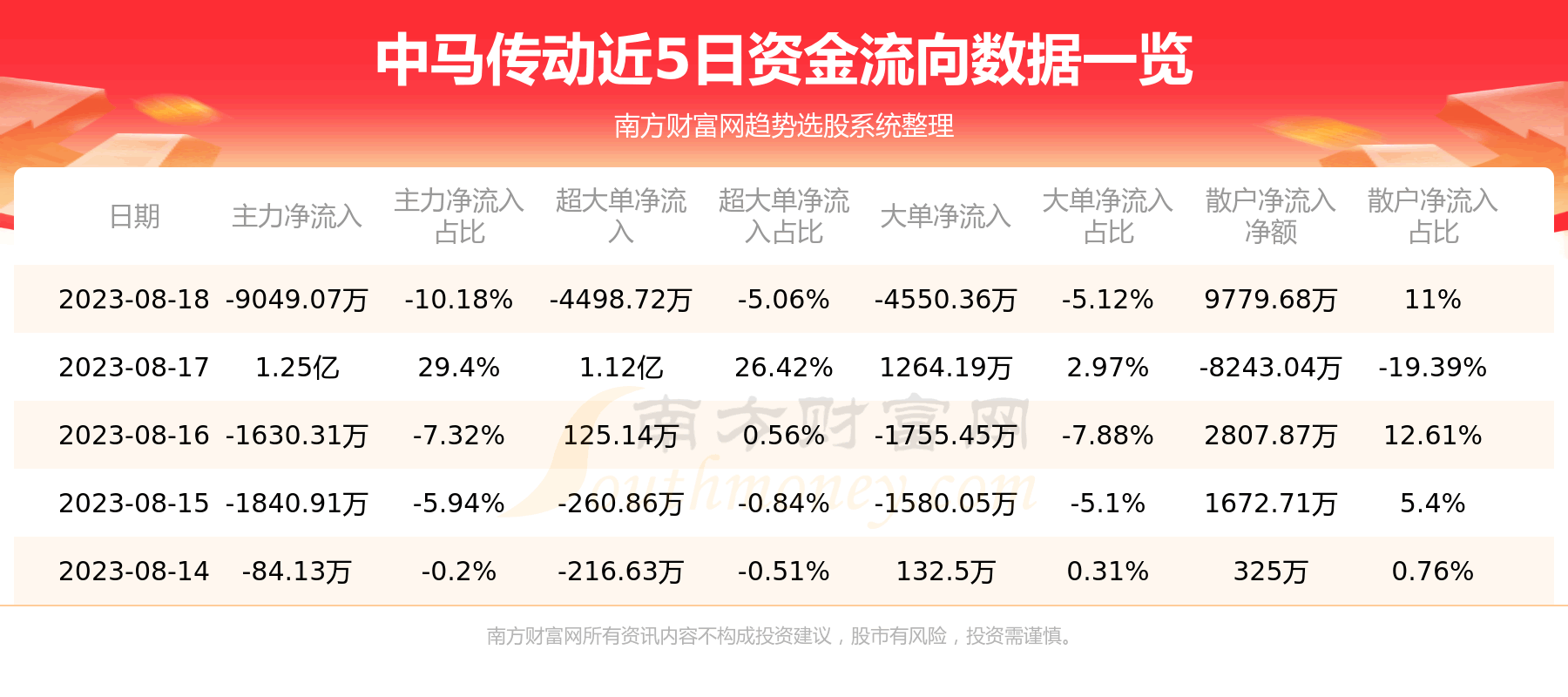 ��8��18���ʽ������ѯ|��������603767��