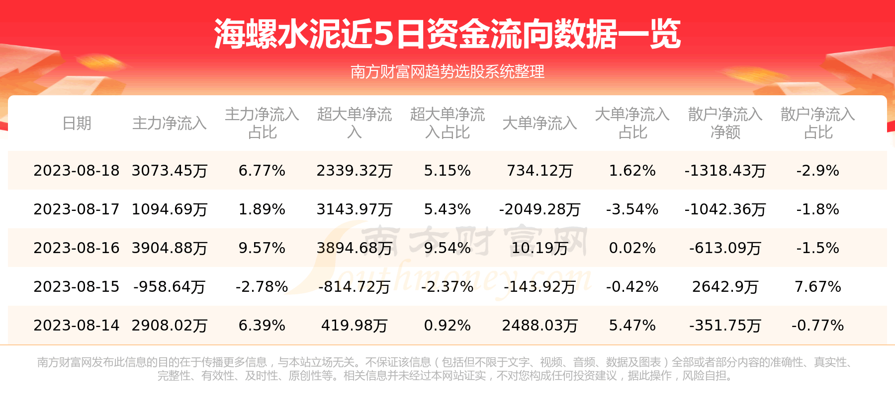 《【8月18日资金流向】海螺水泥资金流向一览表》