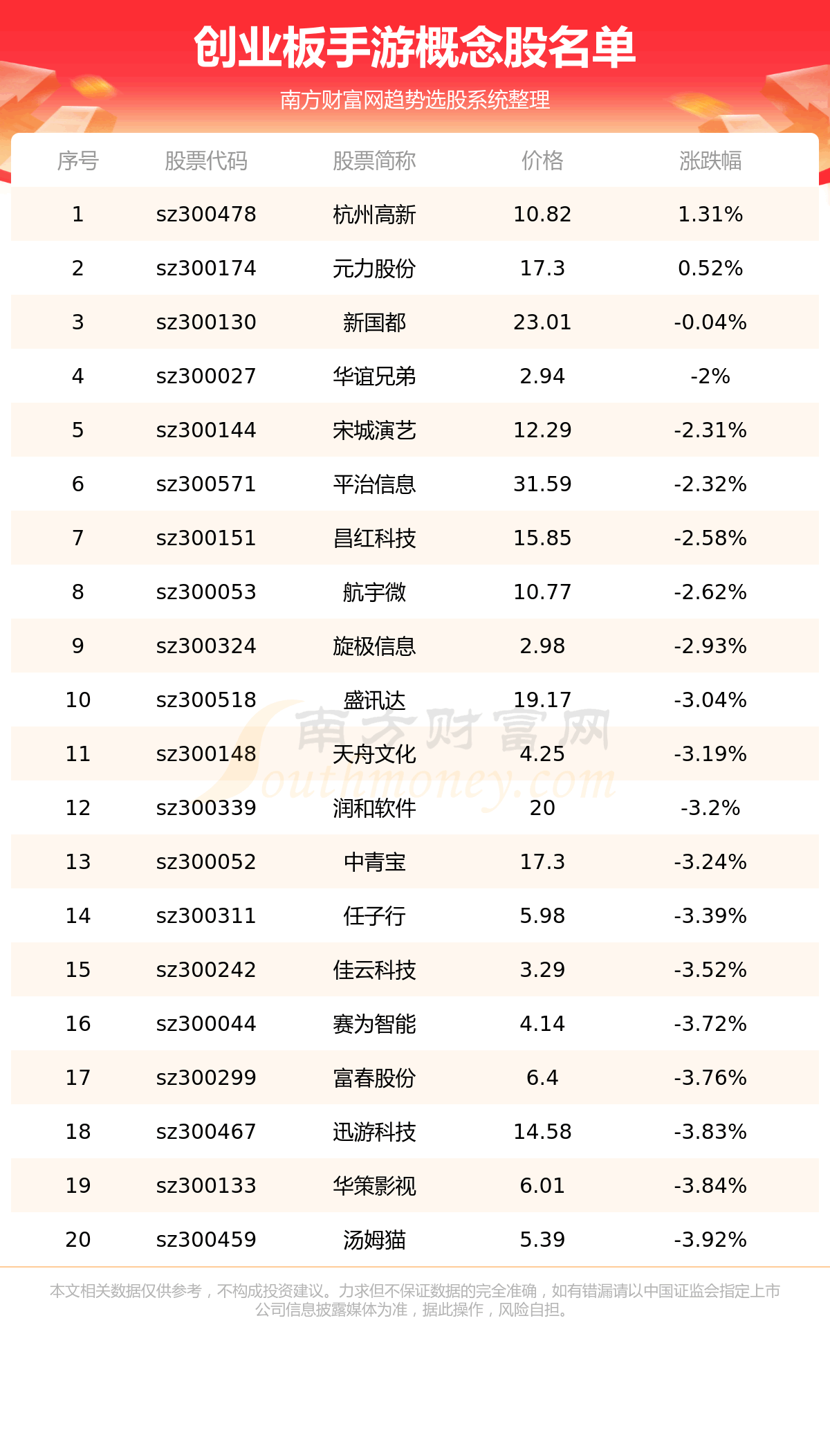 ����ҵ���漰����������ҵ����8/18��