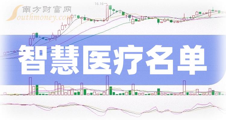 《创业板涉及智慧医疗概念上市公司名单一览2023》