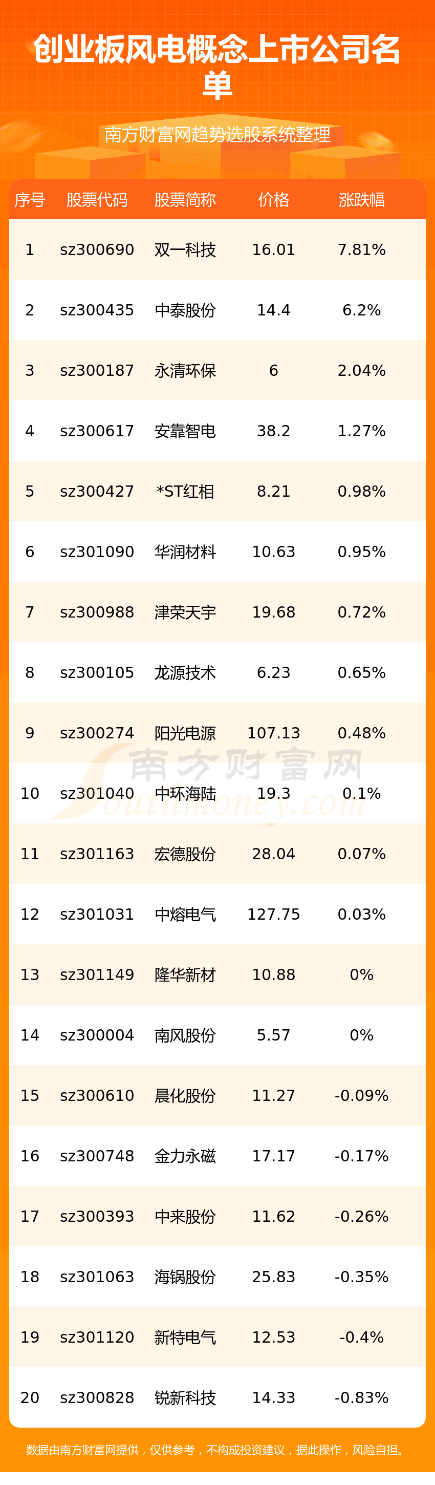 ����ҵ������Щ������й�˾��ҵ����������й�˾��