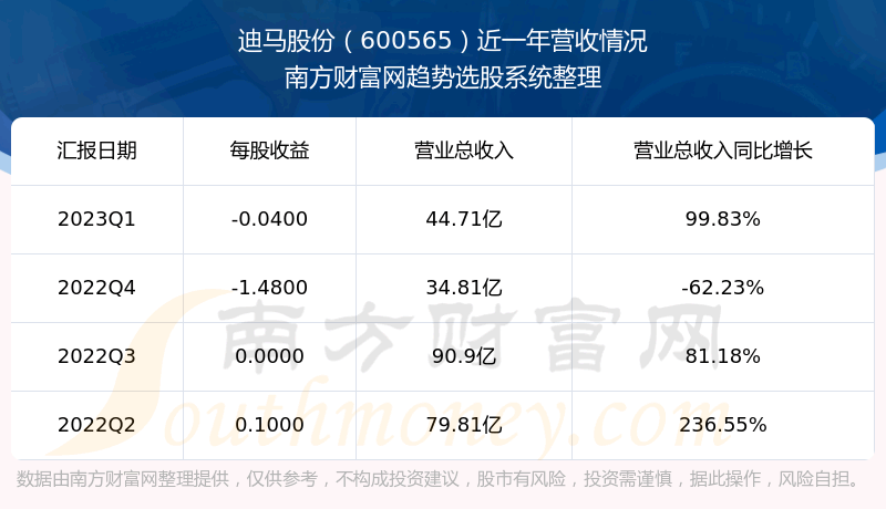 �������ɷݵ�ǰ״����ô����