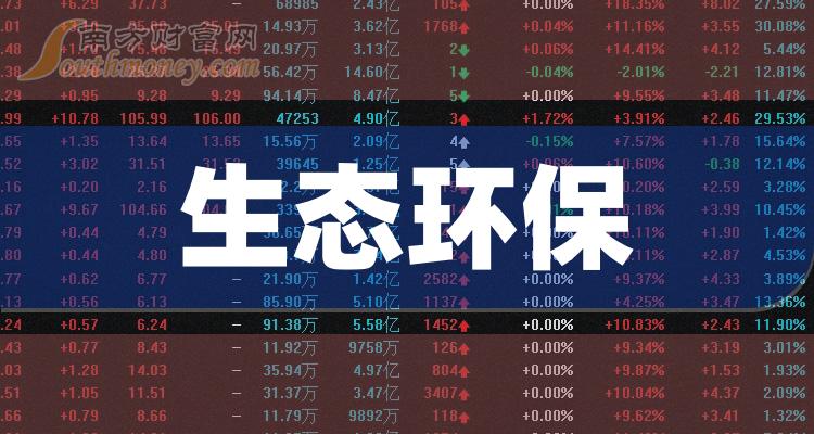 《第一季度生态环保概念股归属净利润排名TOP20》