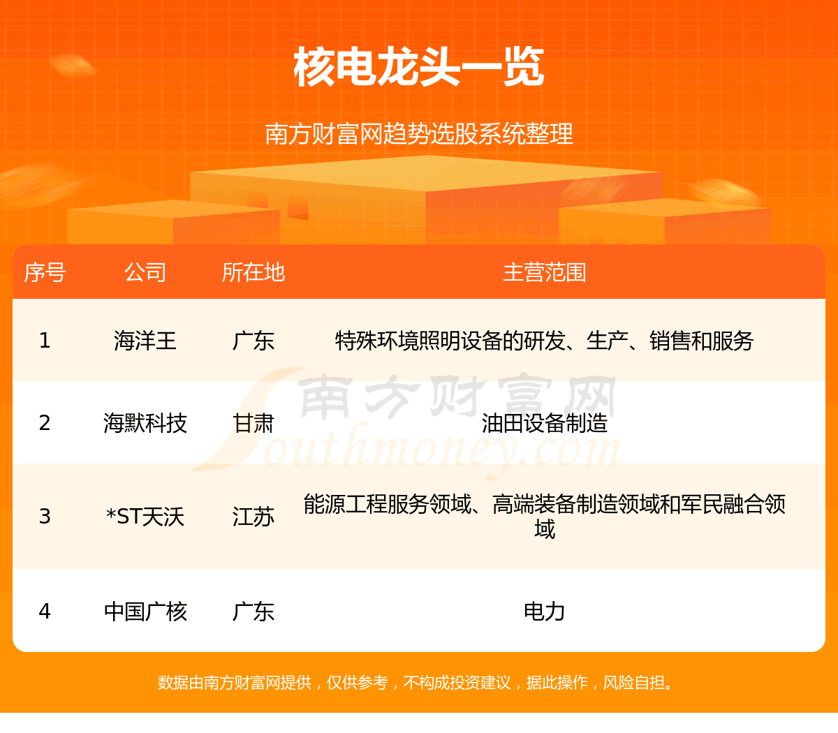 《核电行业4大龙头股名单8/18》