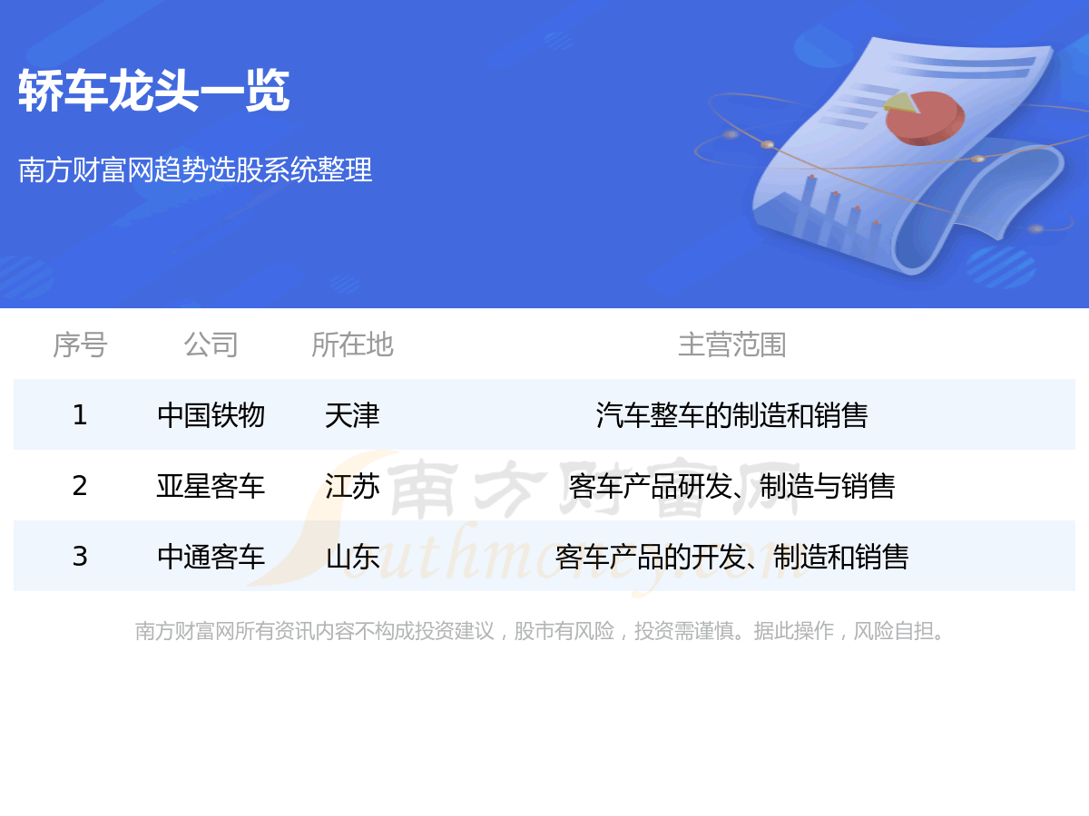 《轿车板块的三大龙头股》