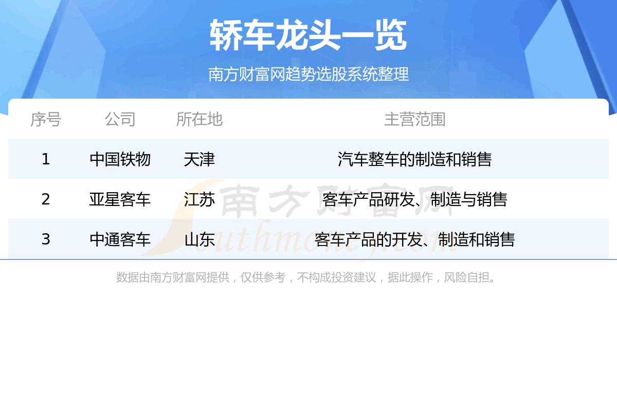 《轿车板块三大龙头股一览表8/18》