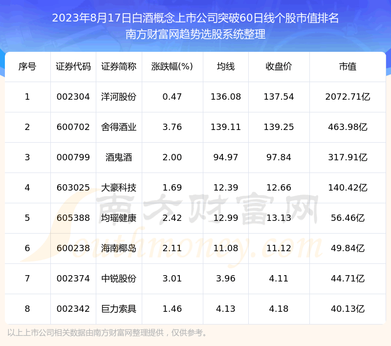 �����հ׾Ƹ������й�˾����ͻ��60���߸���һ����