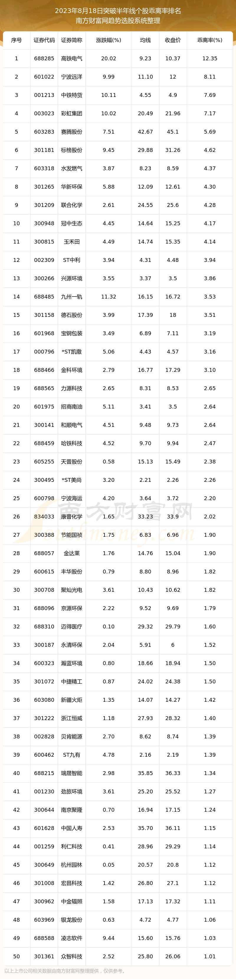 《今日突破半年线的股票有这些》