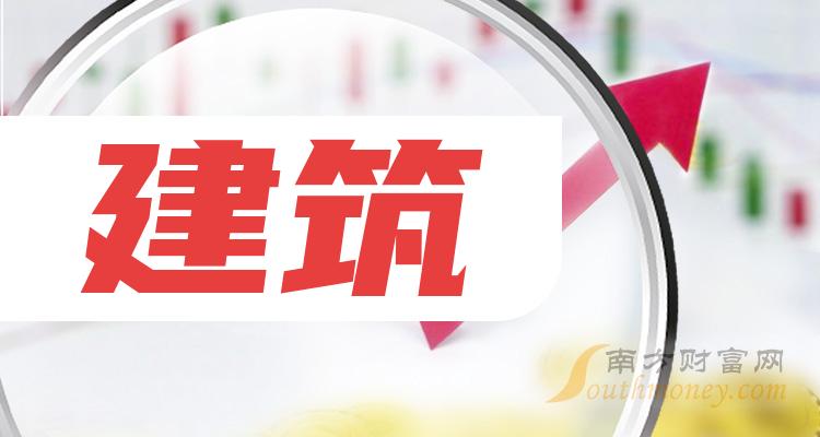 《建筑龙头股一览》