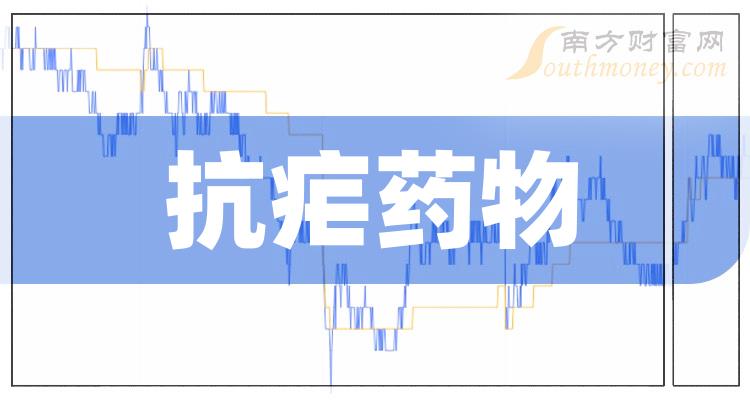 《抗疟药物概念上市公司股票有哪些》