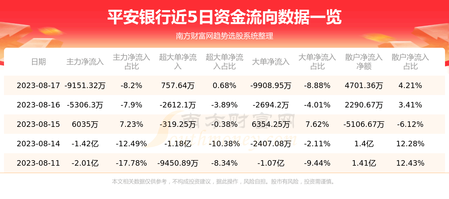 ��ƽ������8��17�������ʽ�����9151.32��Ԫ��