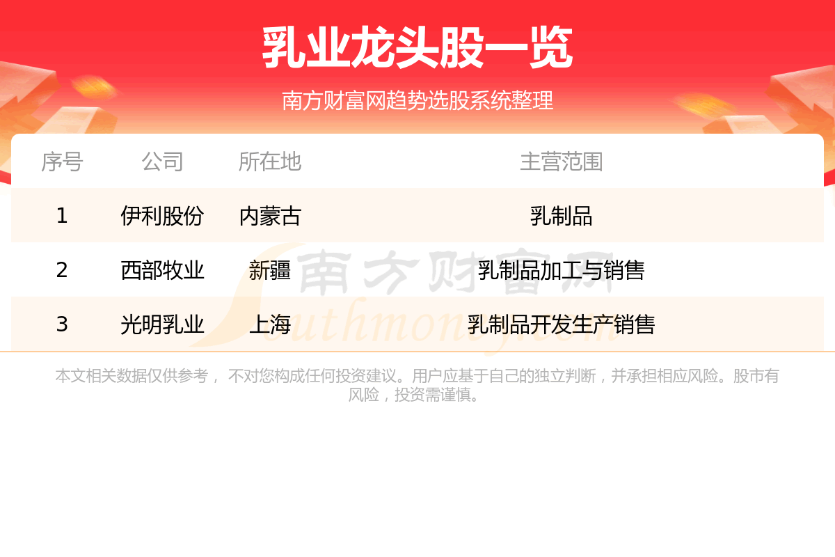 ����ҵ��Ʊ����Щ��ͷ��?��ҵ�����ͷ��˭8/18��