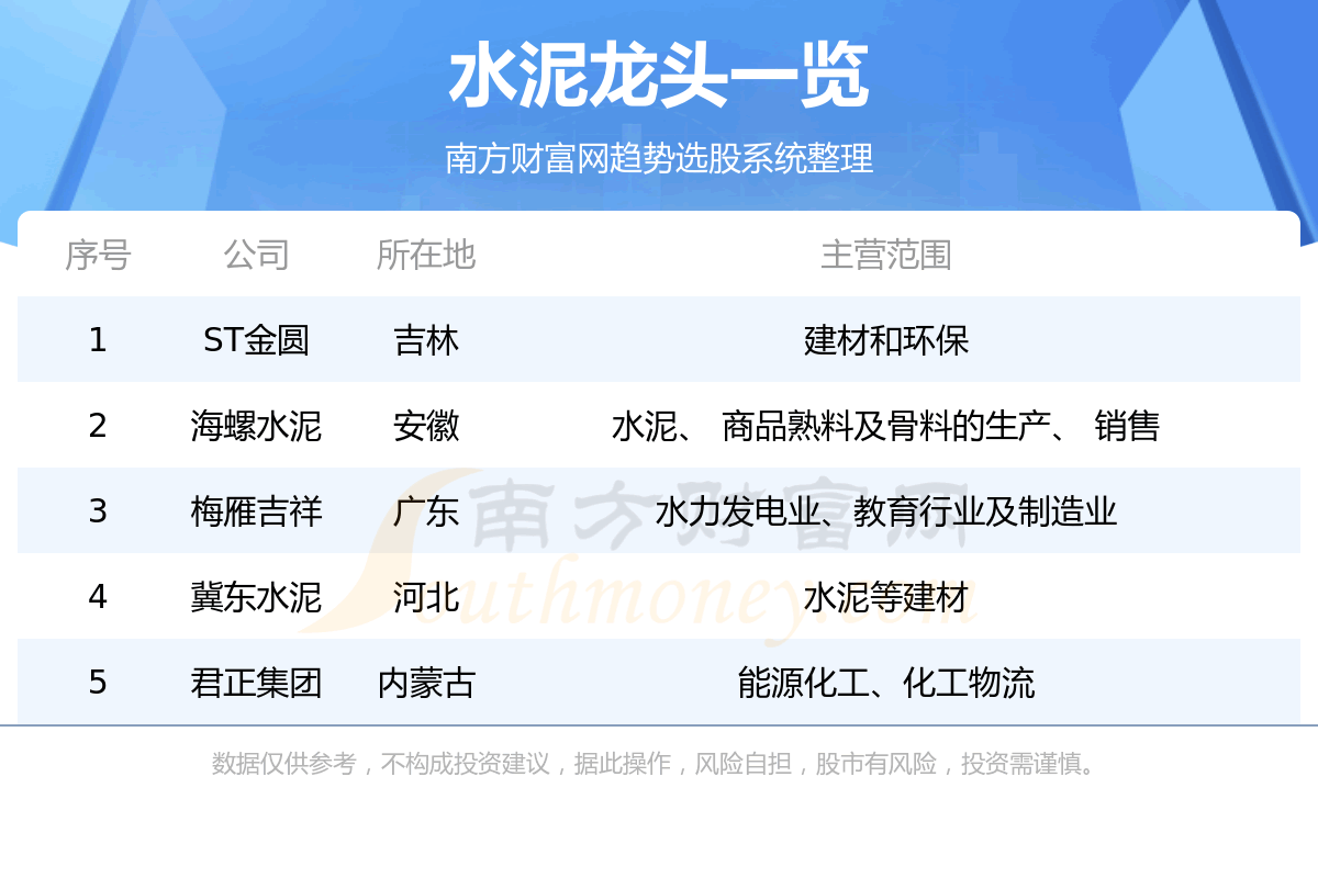 《水泥板块5大龙头股一览表8/18》