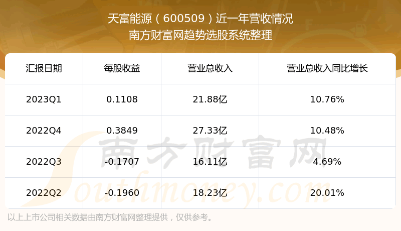 《天富能源600509当前股票走势怎么样》