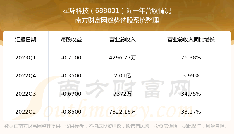 《星环科技688031股票怎么样了》