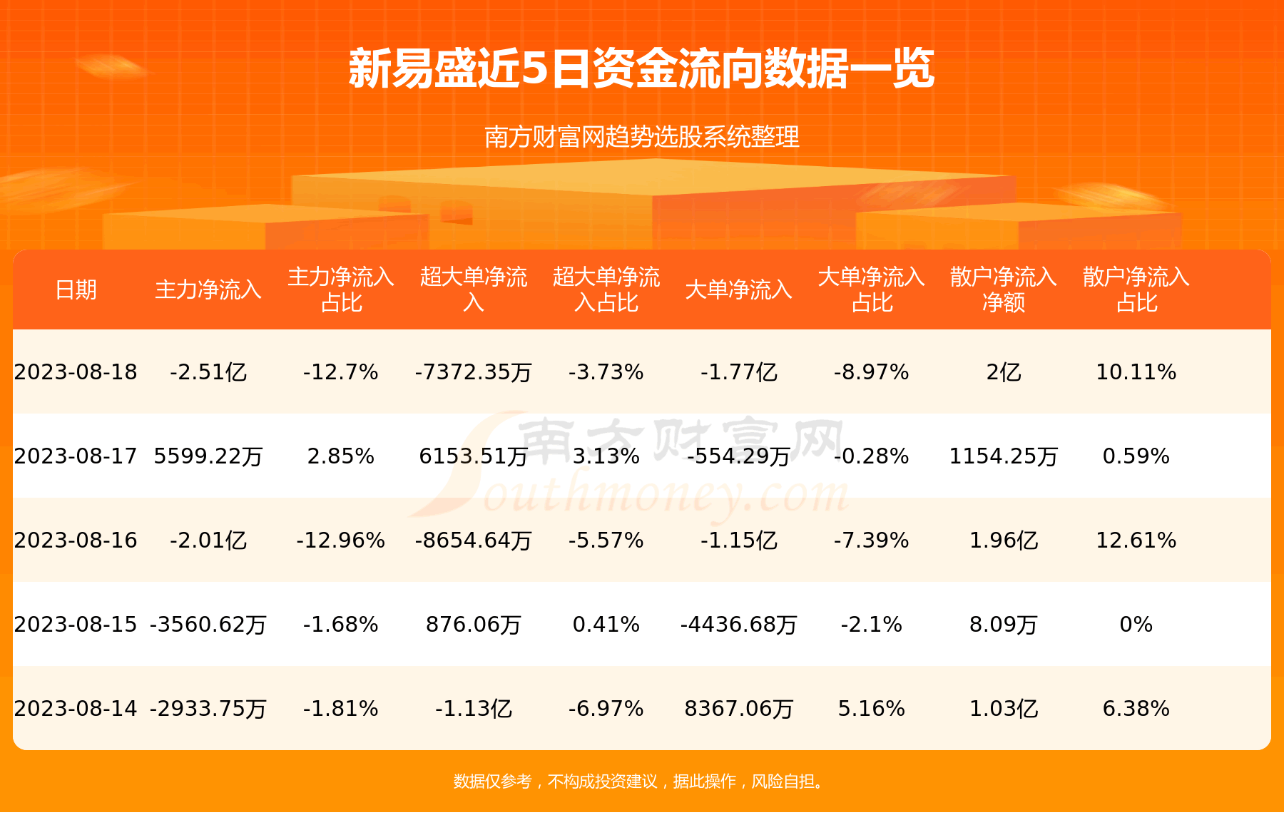 ������ʢ8��18�����鼰�ʽ������ѯ��