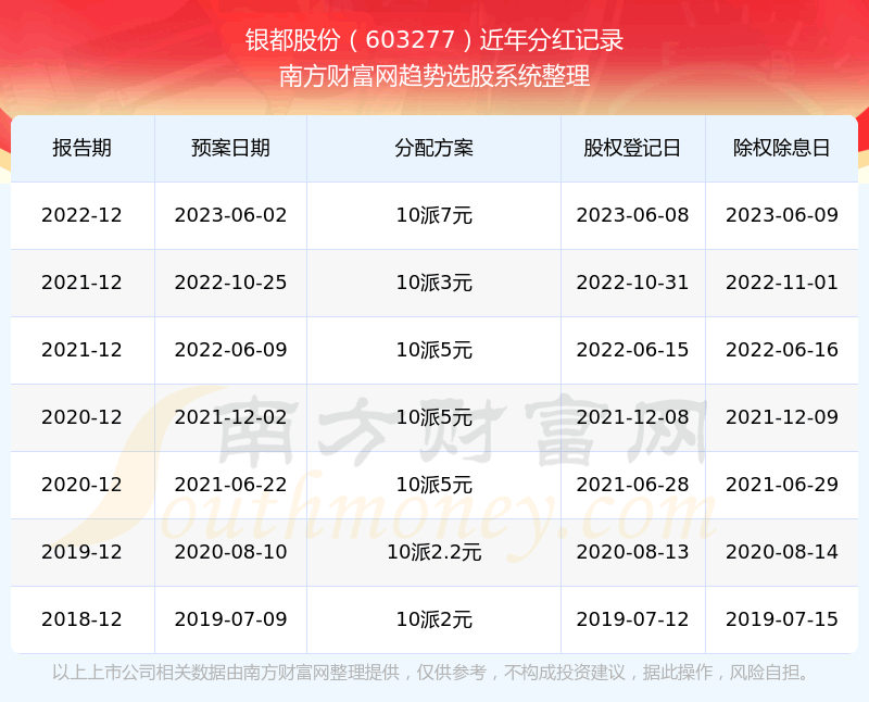 �������ɷ�603277��ʷ�ֺ����������ҵ��Ʊ�ֺ�������