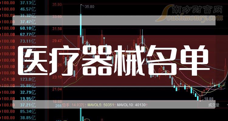 《医疗器械十强企业名单二季度概念股票每股收益排名》
