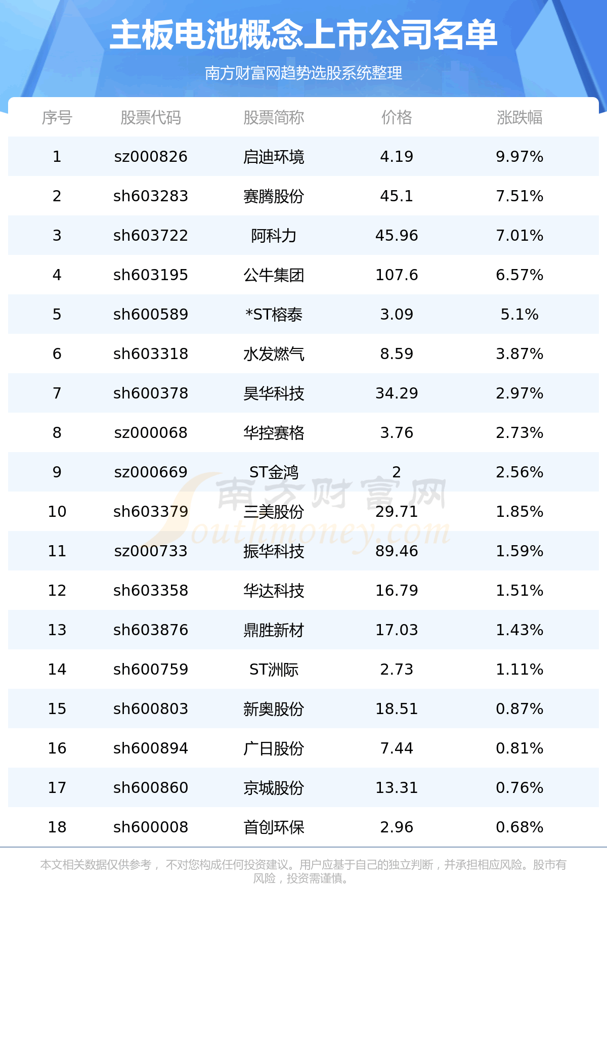 漰ҵ8/18