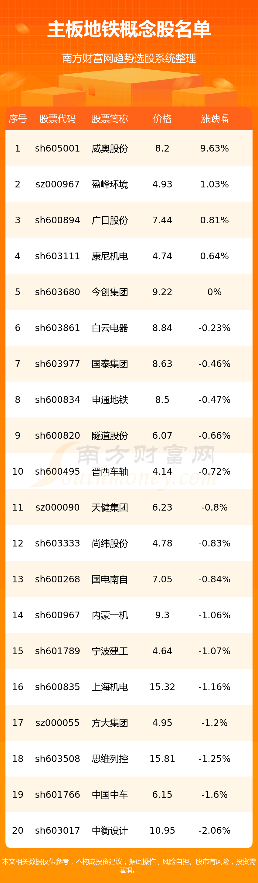 �������漰�������������һ��8/18��