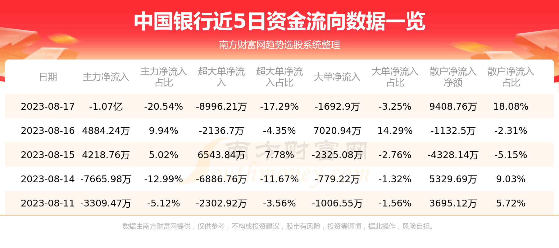 《中国银行8月17日行情及资金流向查询》