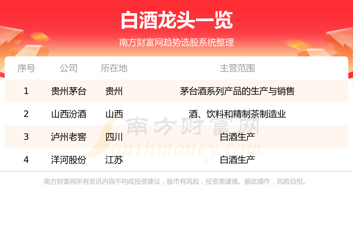 《这四家白酒龙头企业值得关注》