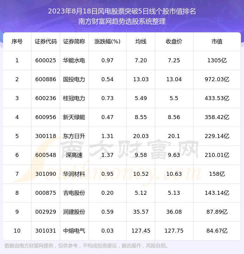 ������Ʊͻ��5���߸��ɰ�����