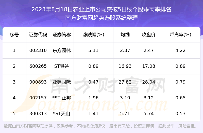 ��ũҵ���й�˾���顷