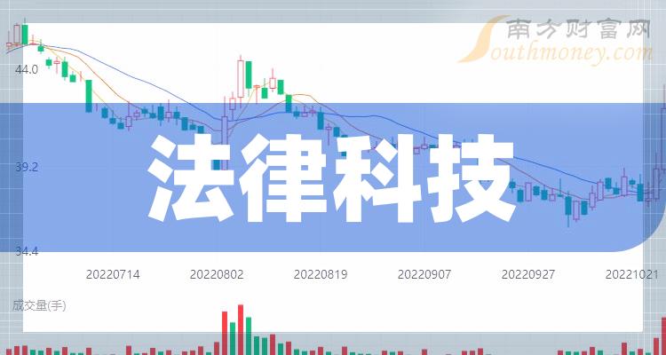 《2023年法律科技上市公司有哪些》 《2023年法律科技上市公司有哪些》