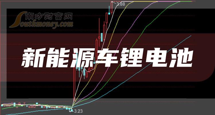 《2023年新能源车锂电池概念龙头股票是哪只股》