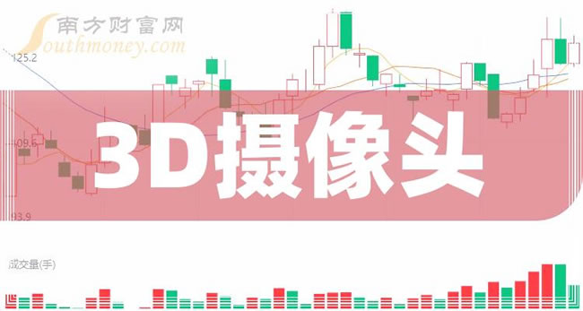 3DͷͷЩ3Dͷͷһ