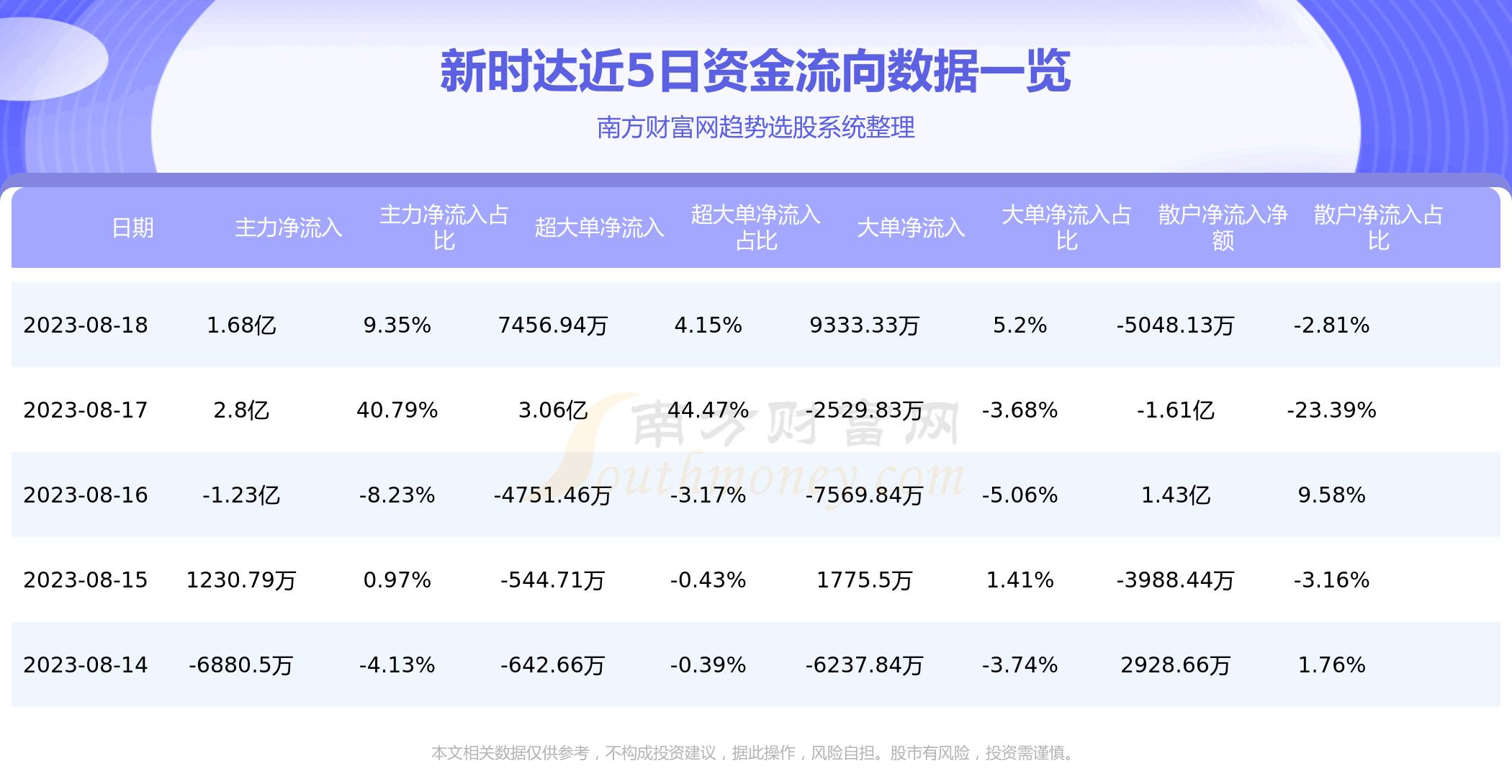 《8月18日资金流向查询|新时达002527》