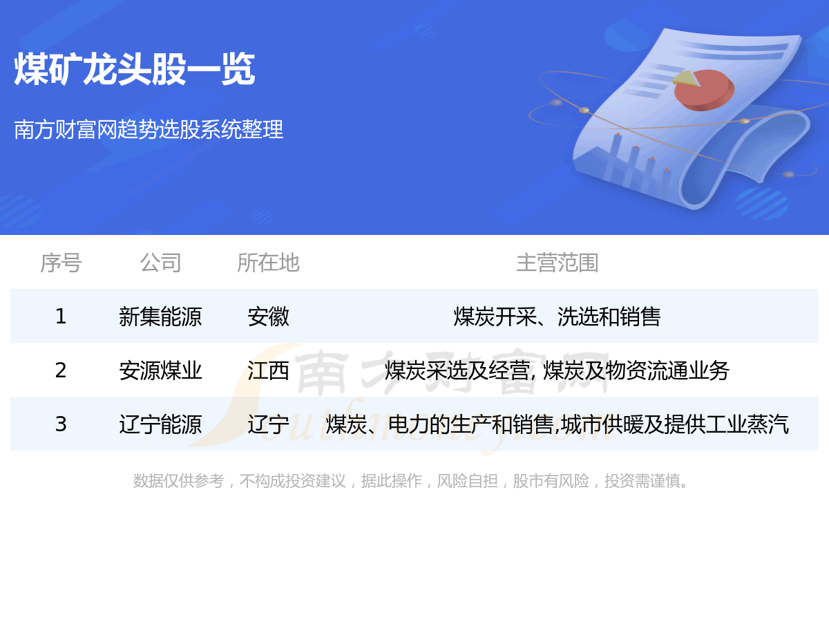 《A股煤矿龙头股票名单一览8/18》
