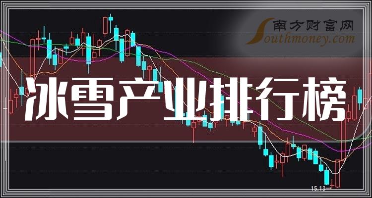 《冰雪产业相关企业排名前十名》