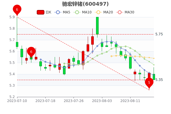 ���ۺ�п��8��18�չ�Ʊ��ӯ��40.68��