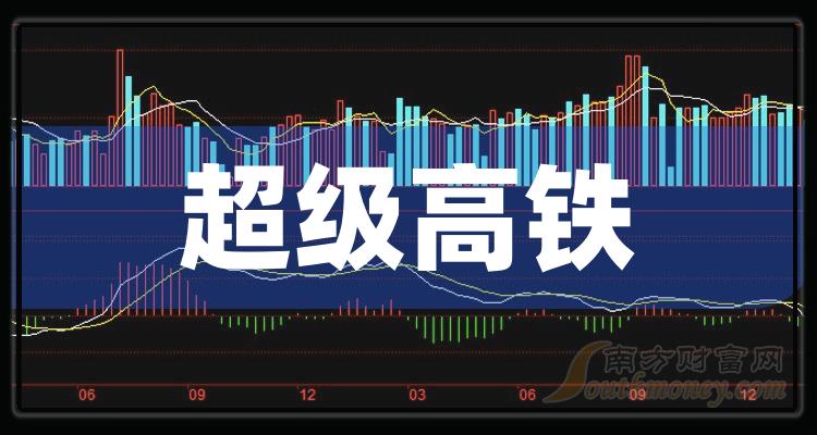 ����ҵ�峬������������ҵ��������������˾��ֵ���а�