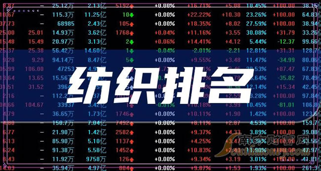 《创业板纺织概念上市公司排名创业板纺织概念上市公司有哪些》