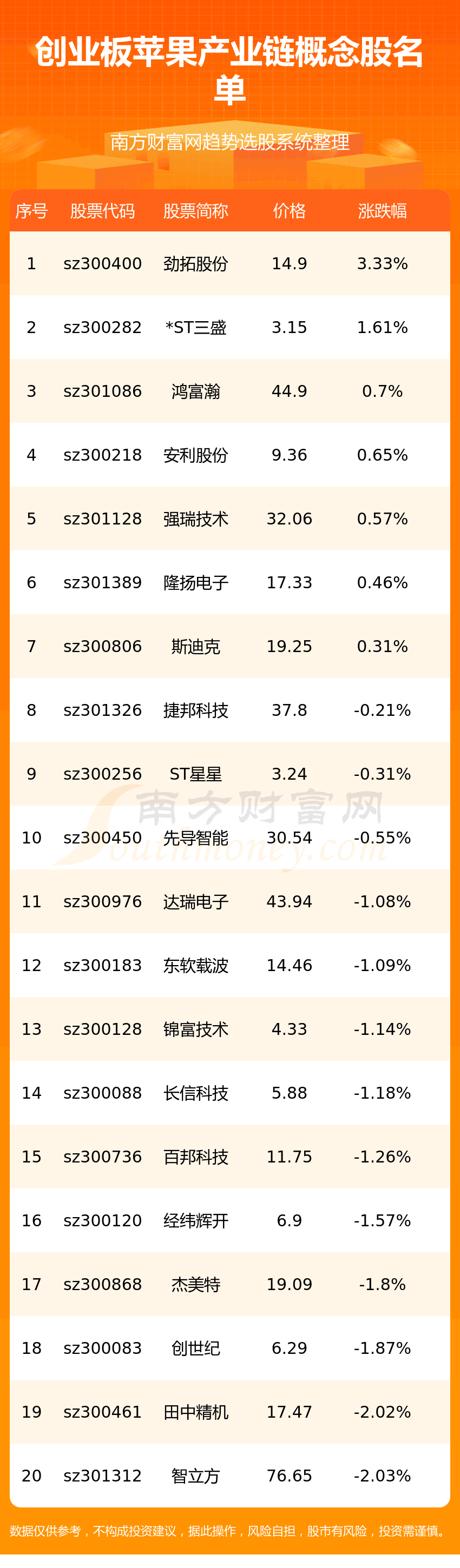 ����ҵ��ƻ����ҵ�������������