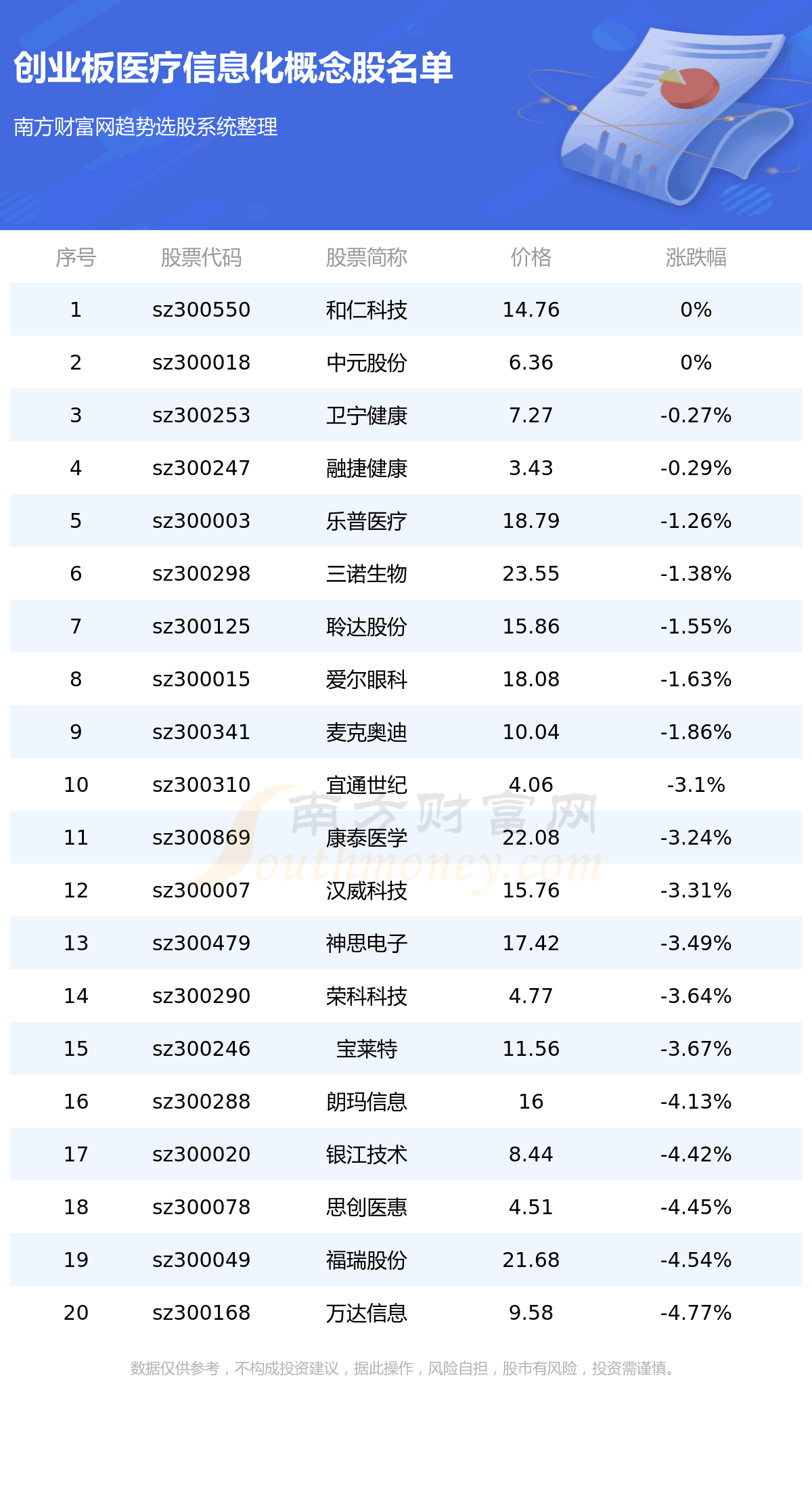 《创业板上市企业涉及医疗信息化的公司有哪些》